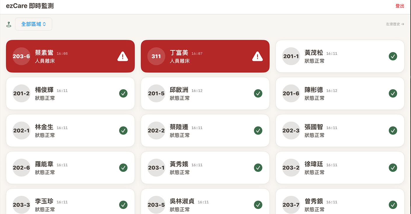 ezCare 跌倒 體徵異常 警示系統 macos app